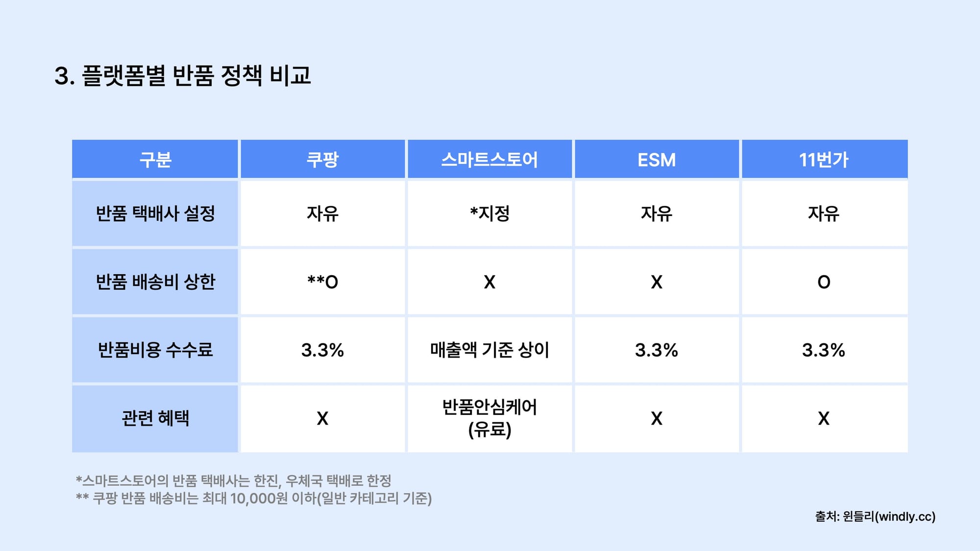 오픈마켓 반품 정책 총정리
