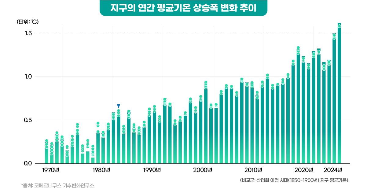 출처: SK 에코플랜트 뉴스룸
