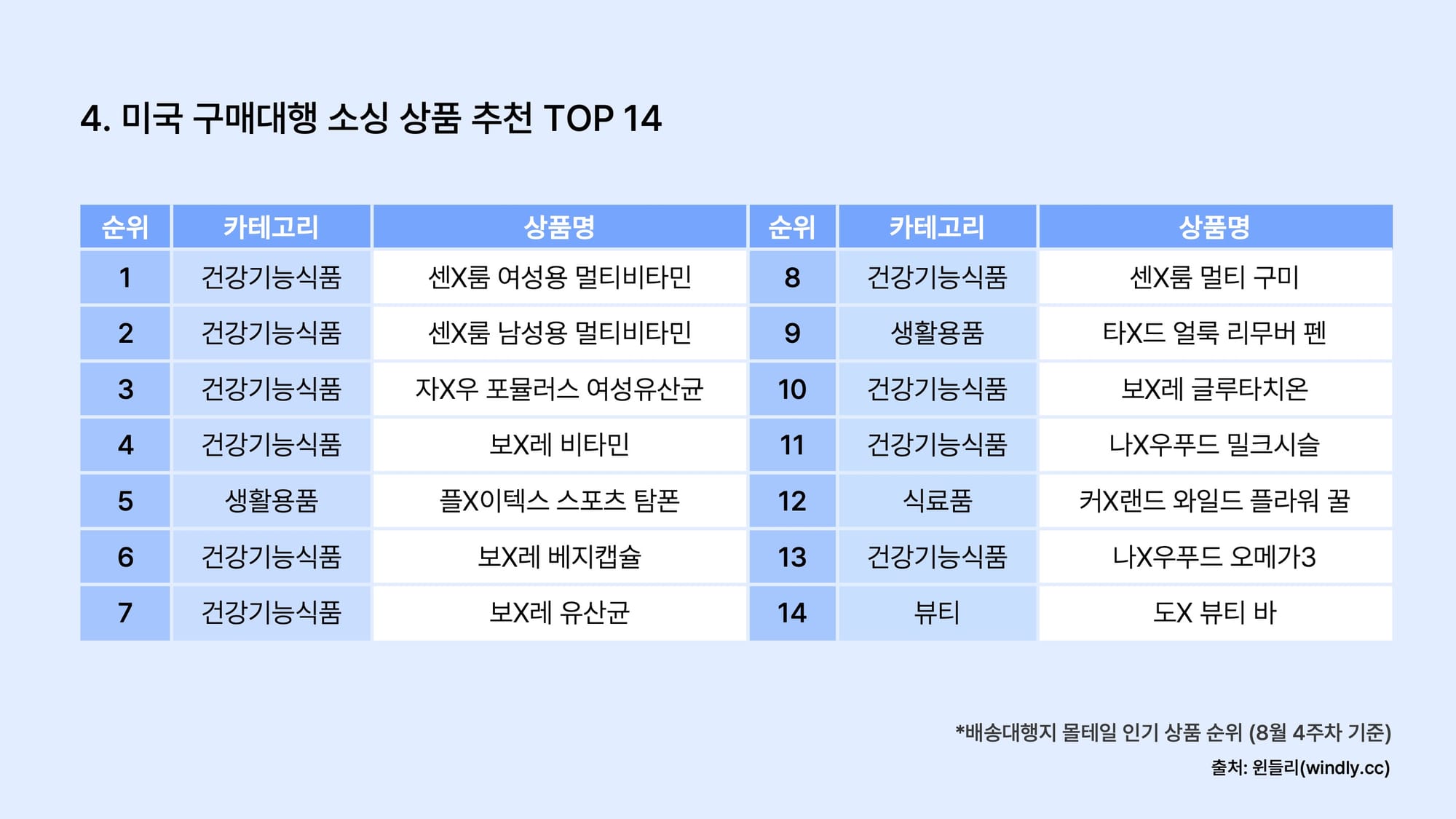 미국 구매대행 소싱 상품 추천 TOP14