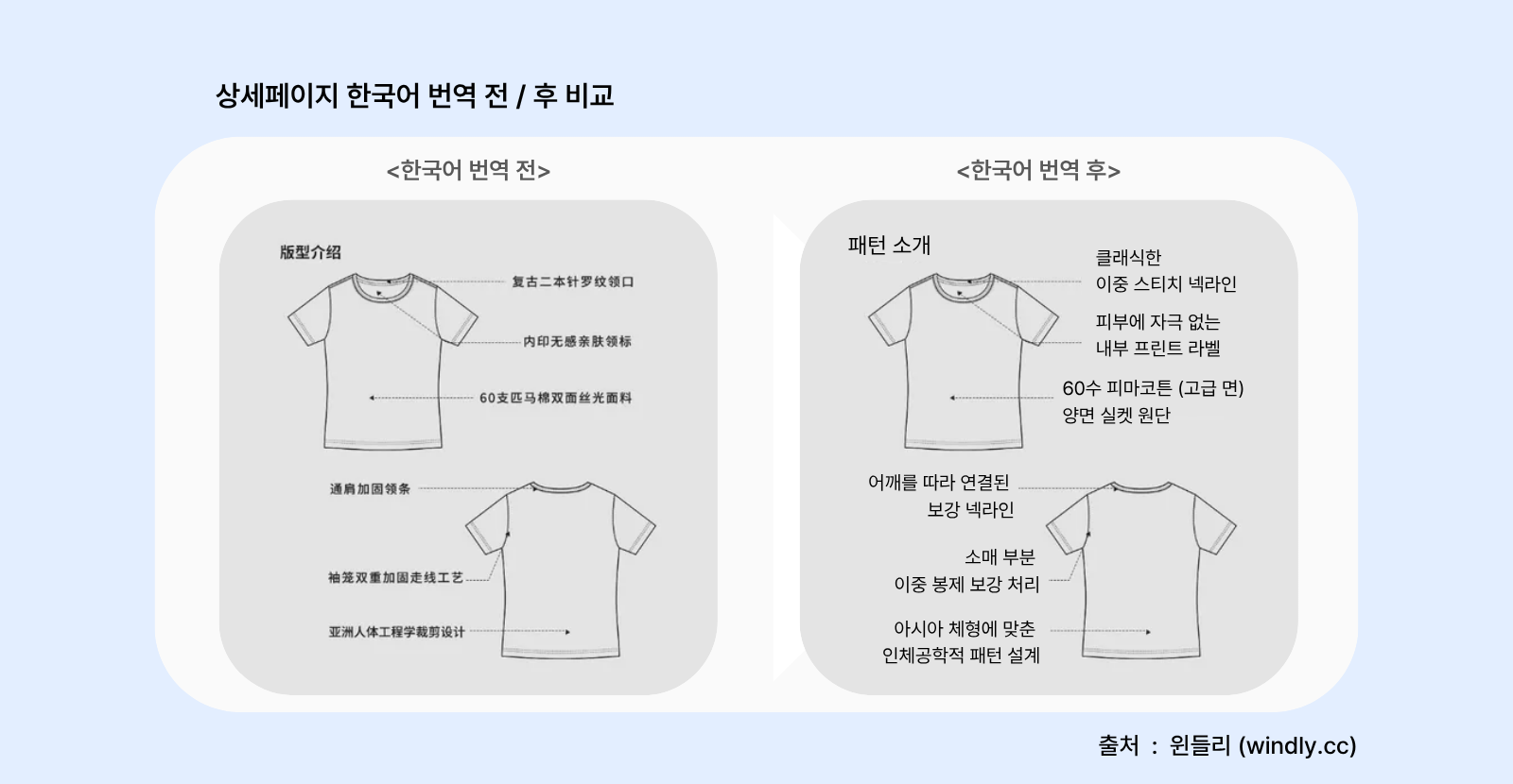 상세페이지 한국어 번역 전/후 비교