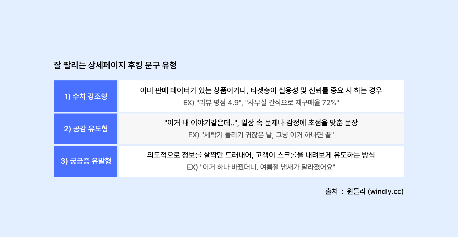 잘 팔리는 상세페이지 후킹 문구 유형