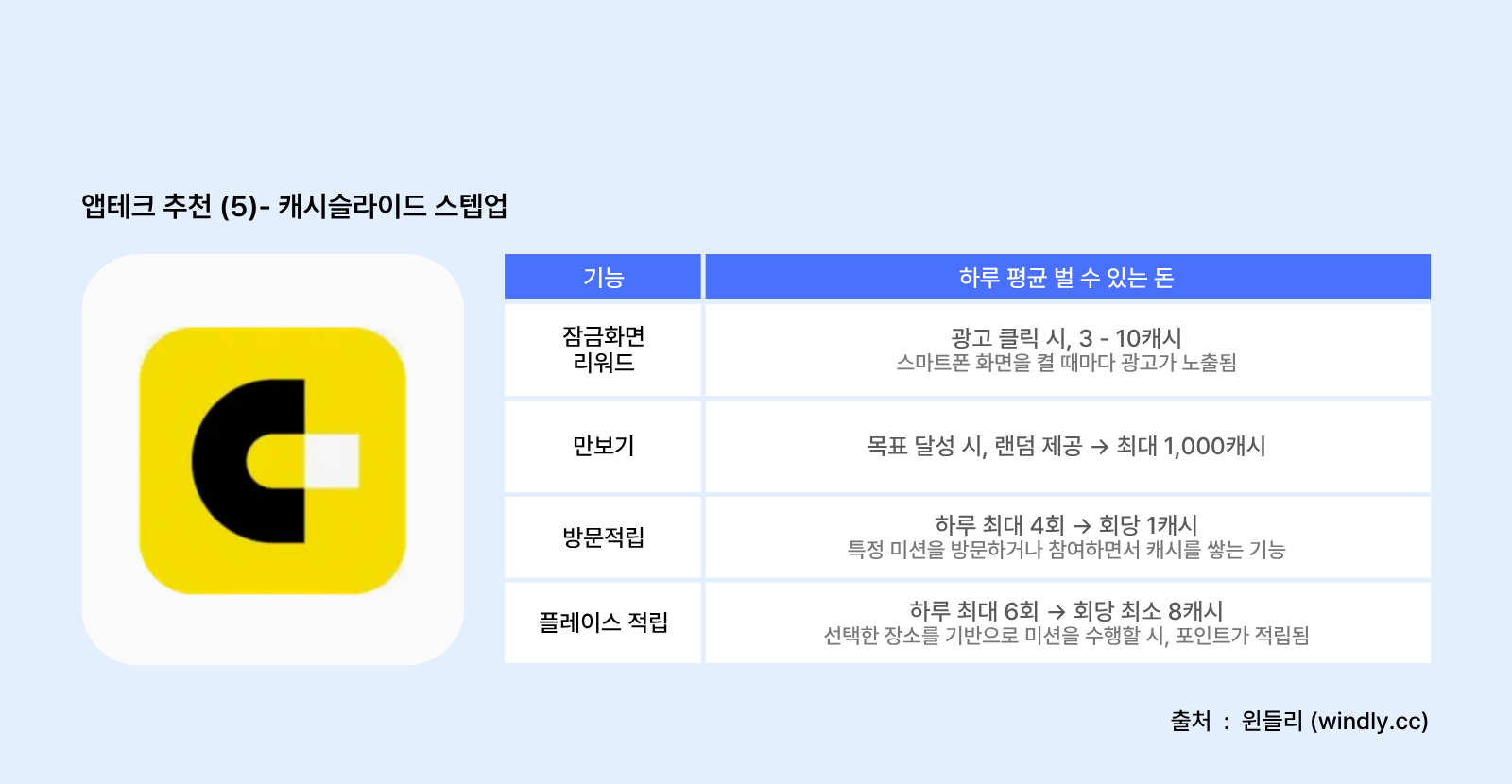 앱테크 추천: 캐시슬라이드 스텝업