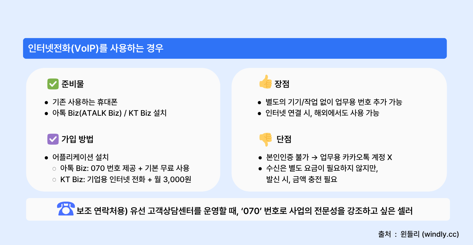 인터넷전화(VoIP)를 사용하는 경우
