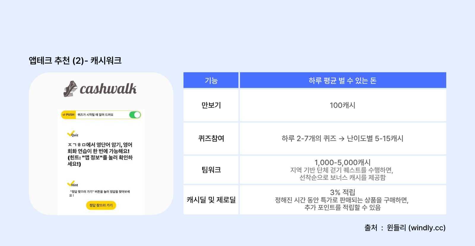 앱테크 추천: 캐시워크