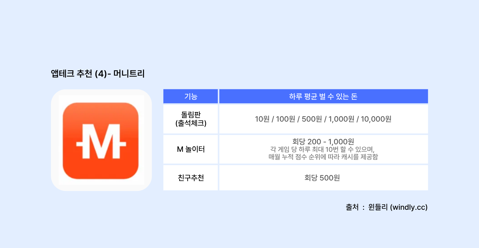 앱테크 추천: 머니트리