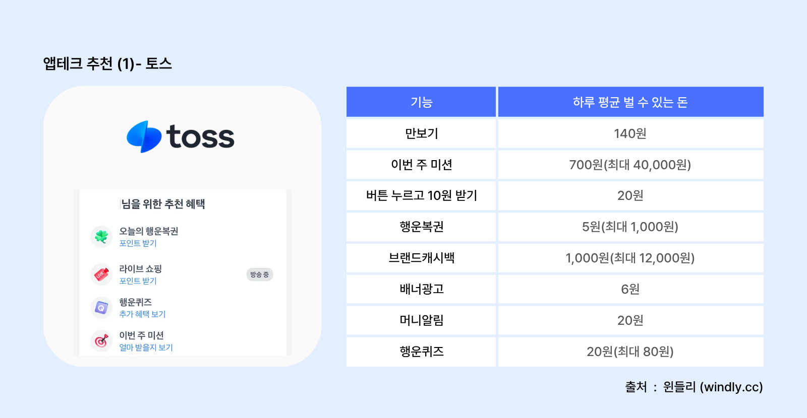 앱테크 추천: 토스