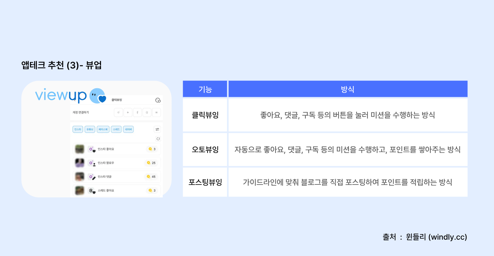 앱테크 추천: 뷰업