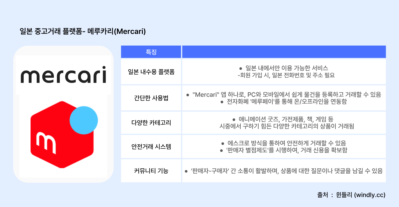 메루카리(mercari) 특징
