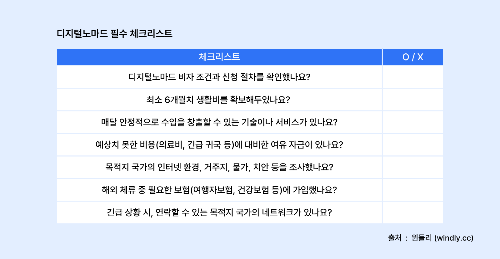 디지털노마드 체크리스트