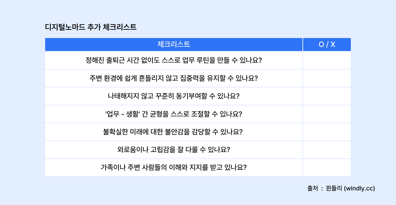 디지털노마드 체크리스트