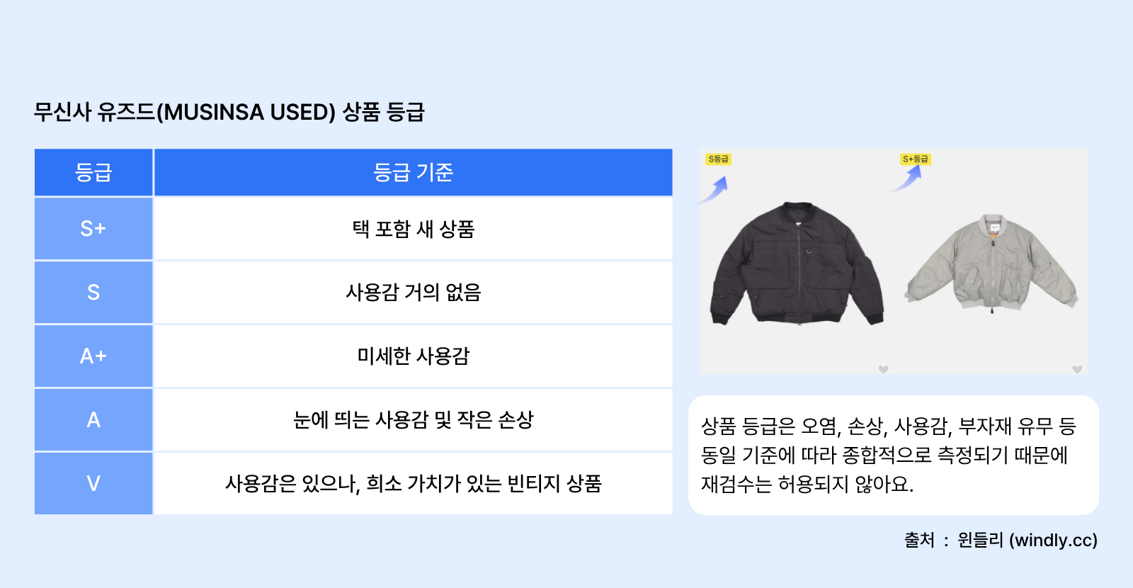 무신사유즈드 상품등급