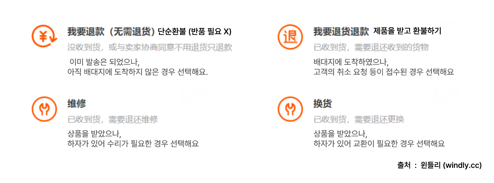 타오바오 환불: 중국 판매자가 이미 상품 발송을 한 경우 4가지 선택사항