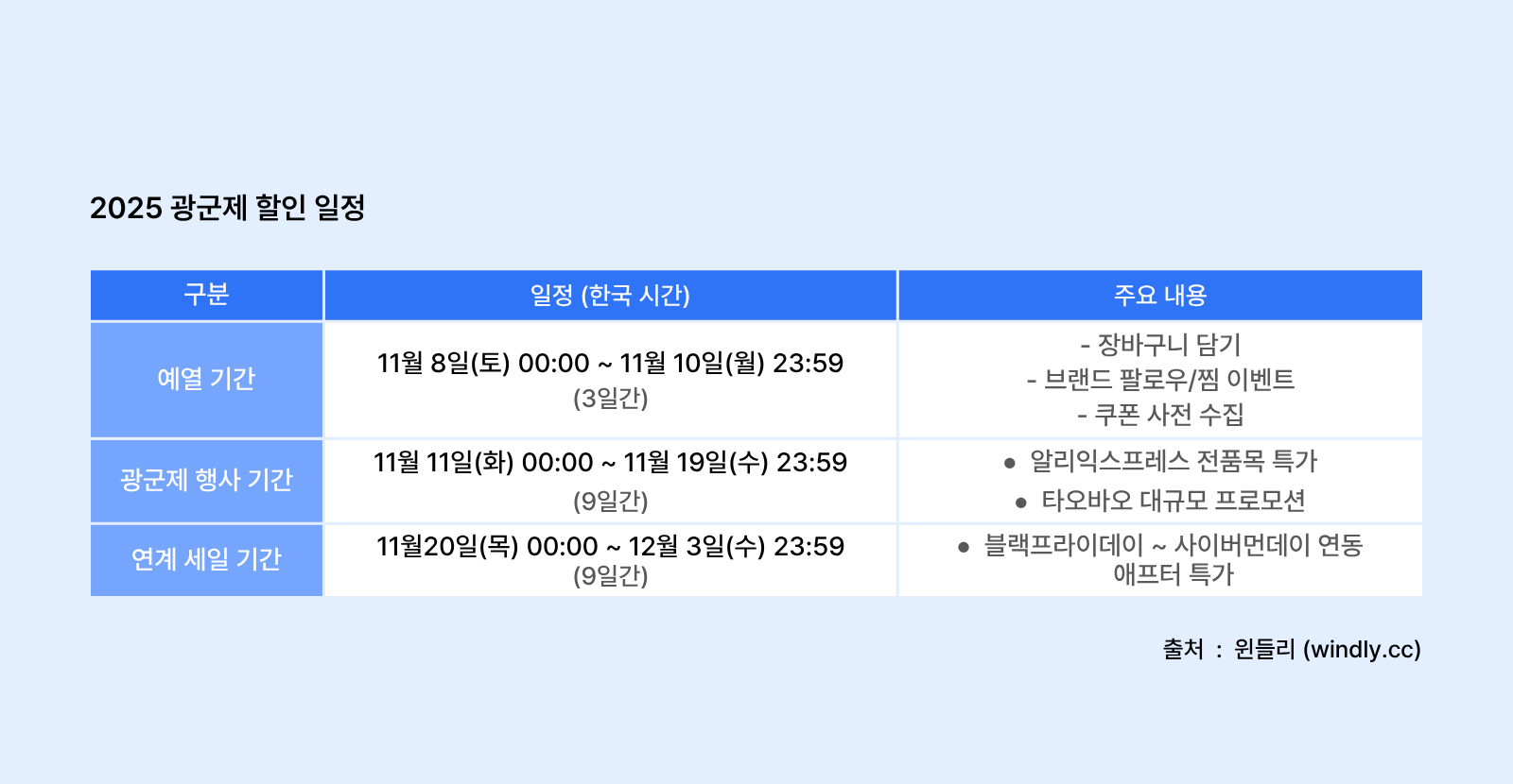 2025 광군제 할인 일정 (주요 일정)