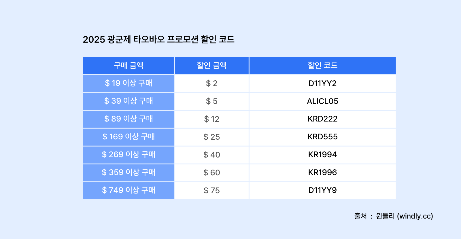 2025 광군제 타오바오 프로모션 할인 코드
