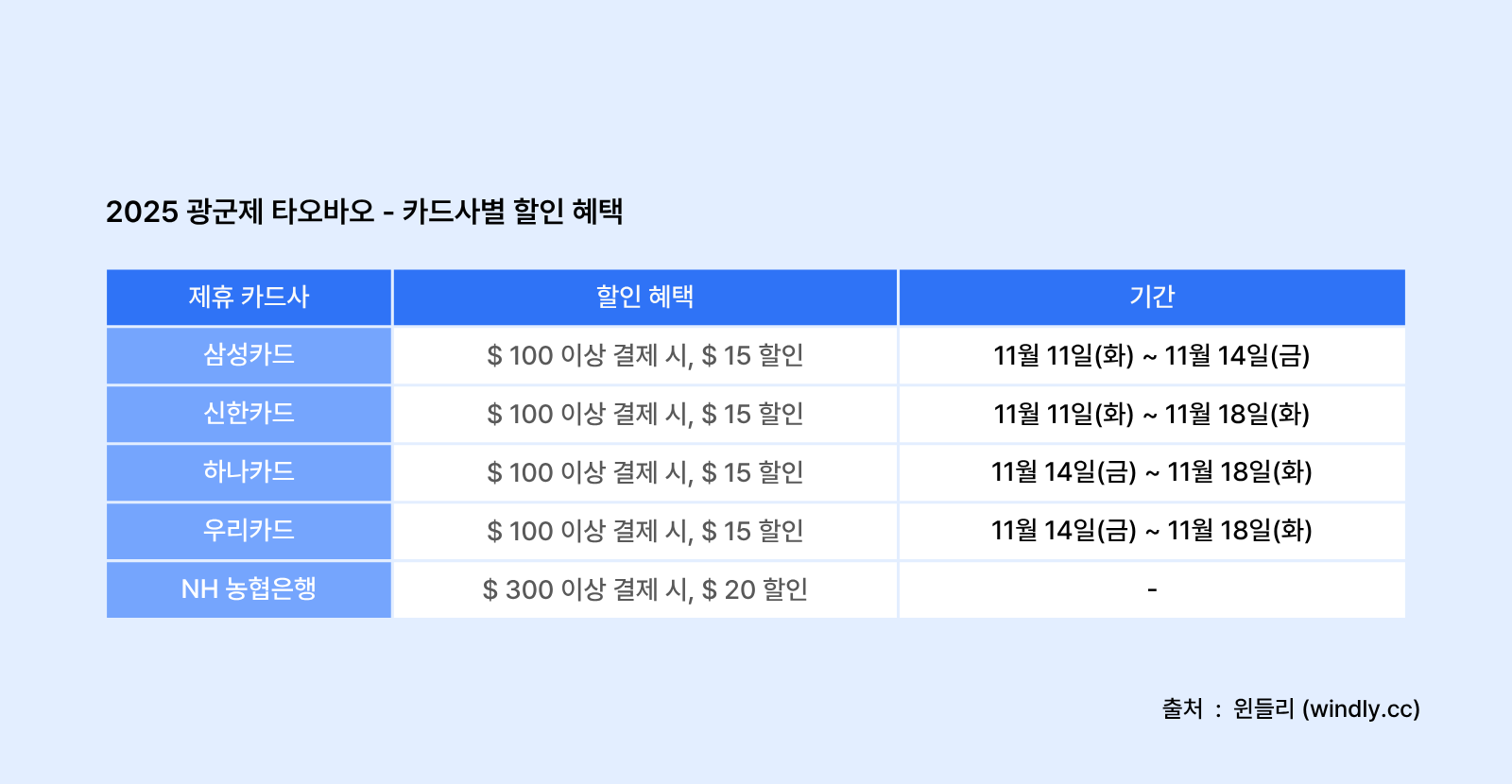 광군제 타오바오- 카드사별 할인 혜택