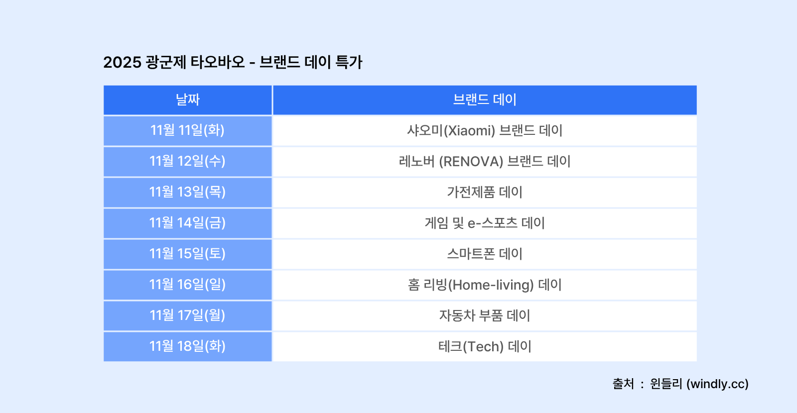 광군제 브랜드 데이 특가