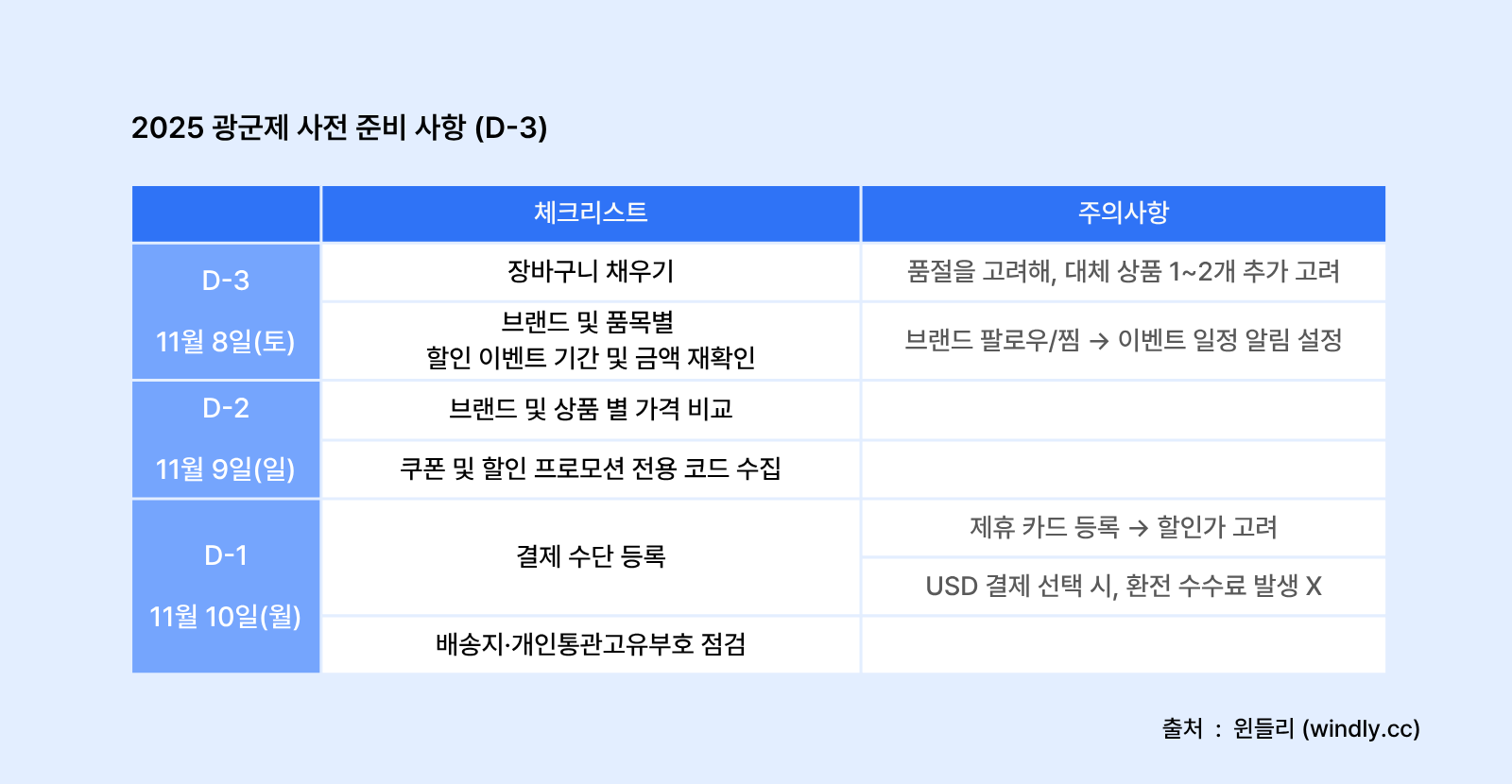 광군제 사전 준비사항 (타오바오)