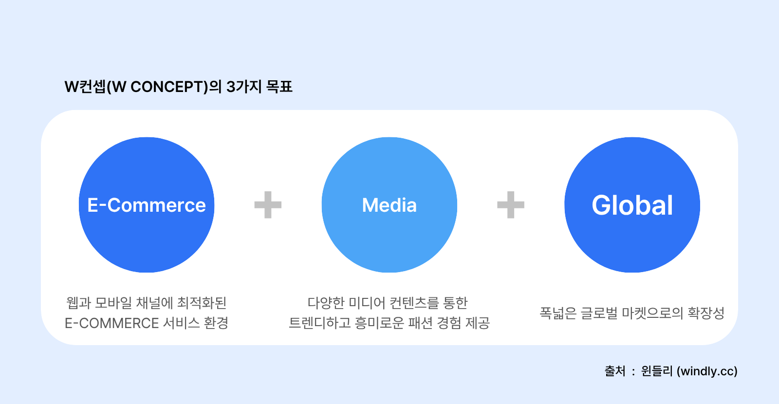 W컨셉 3가지 목표