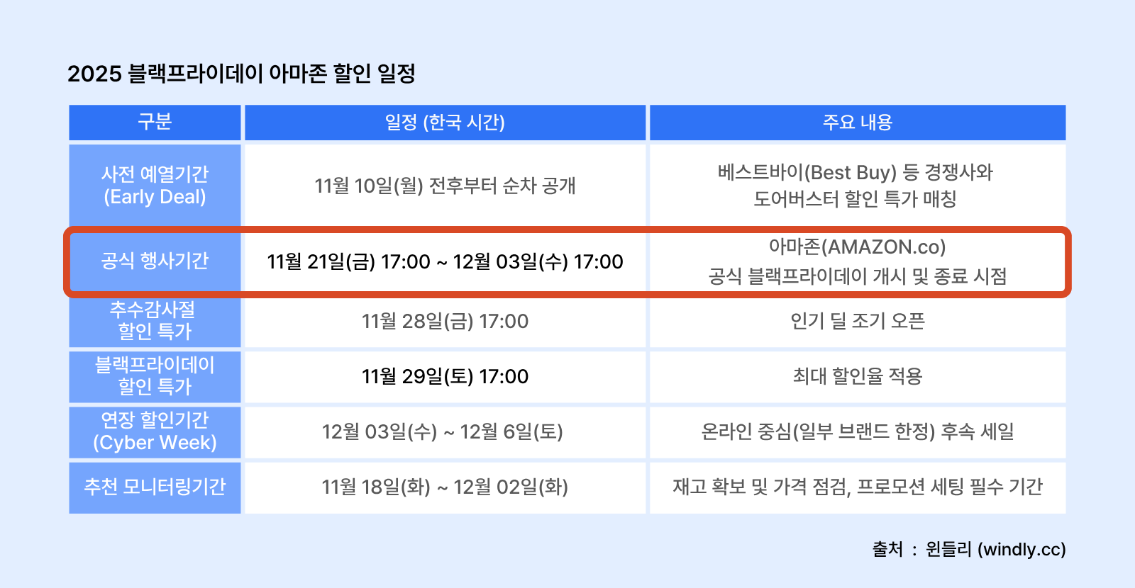 2025 블랙프라이데이 아마존 할인 일정