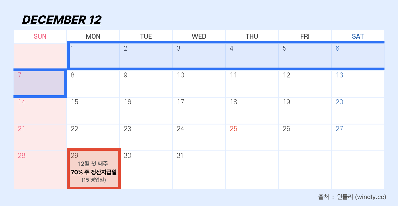 쿠팡정산주기 (주정산)
