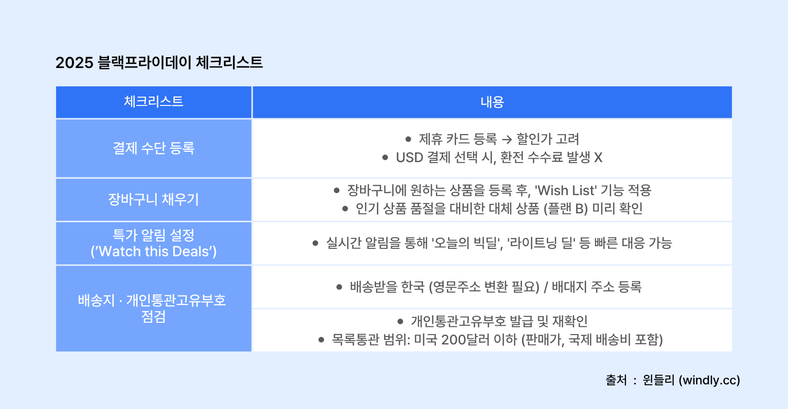 블랙프라이데이 체크리스트