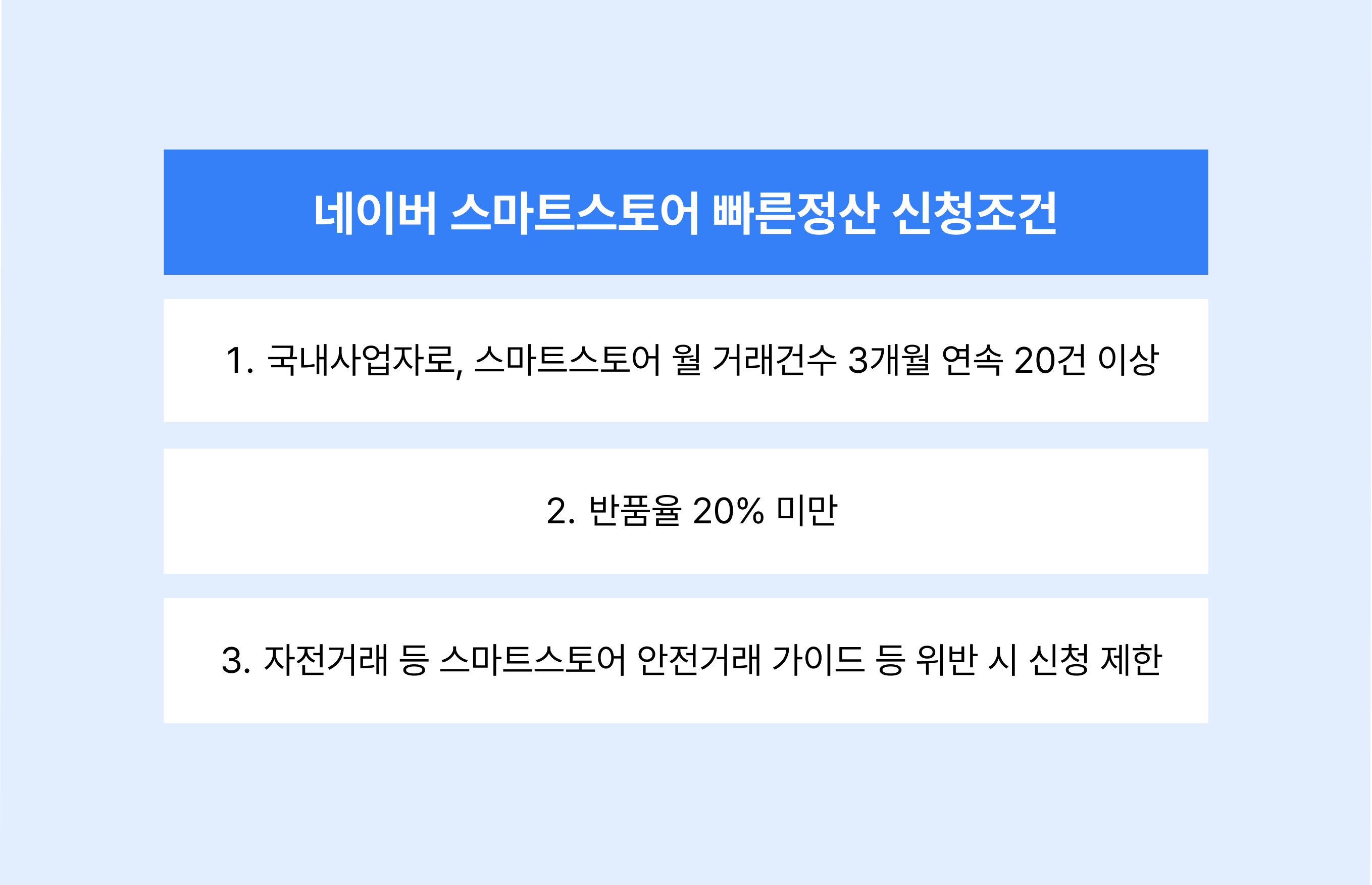 네이버 스마트스토어 빠른정산 신청조건