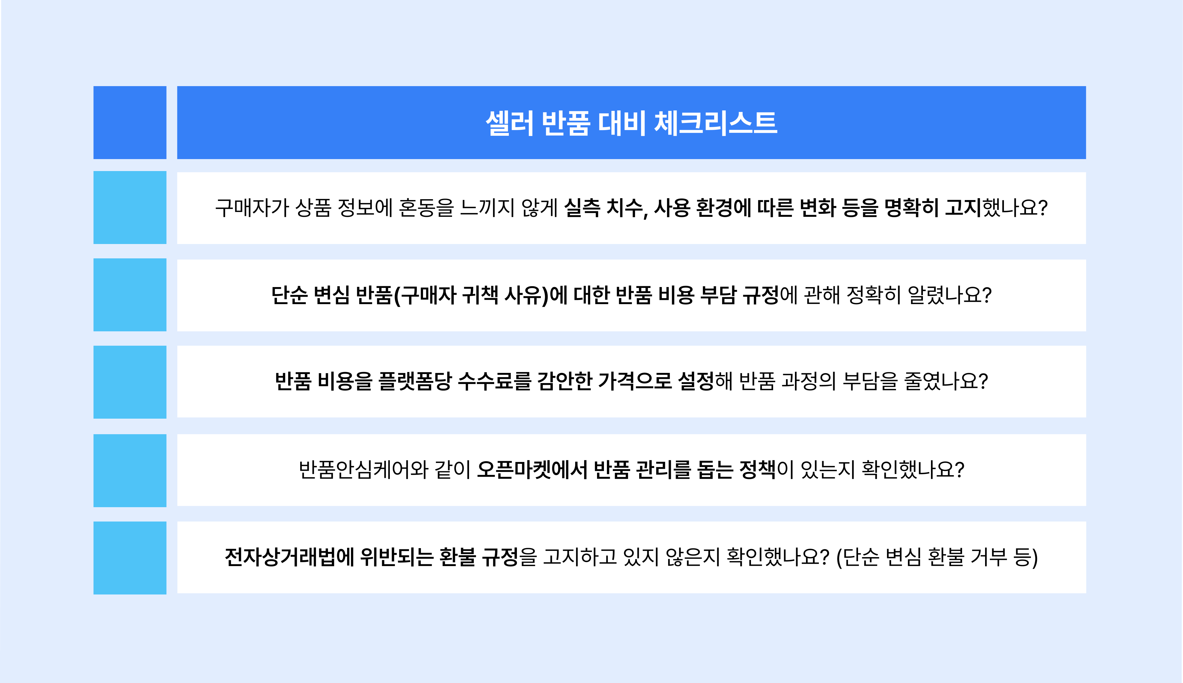 반품 대비 체크리스트