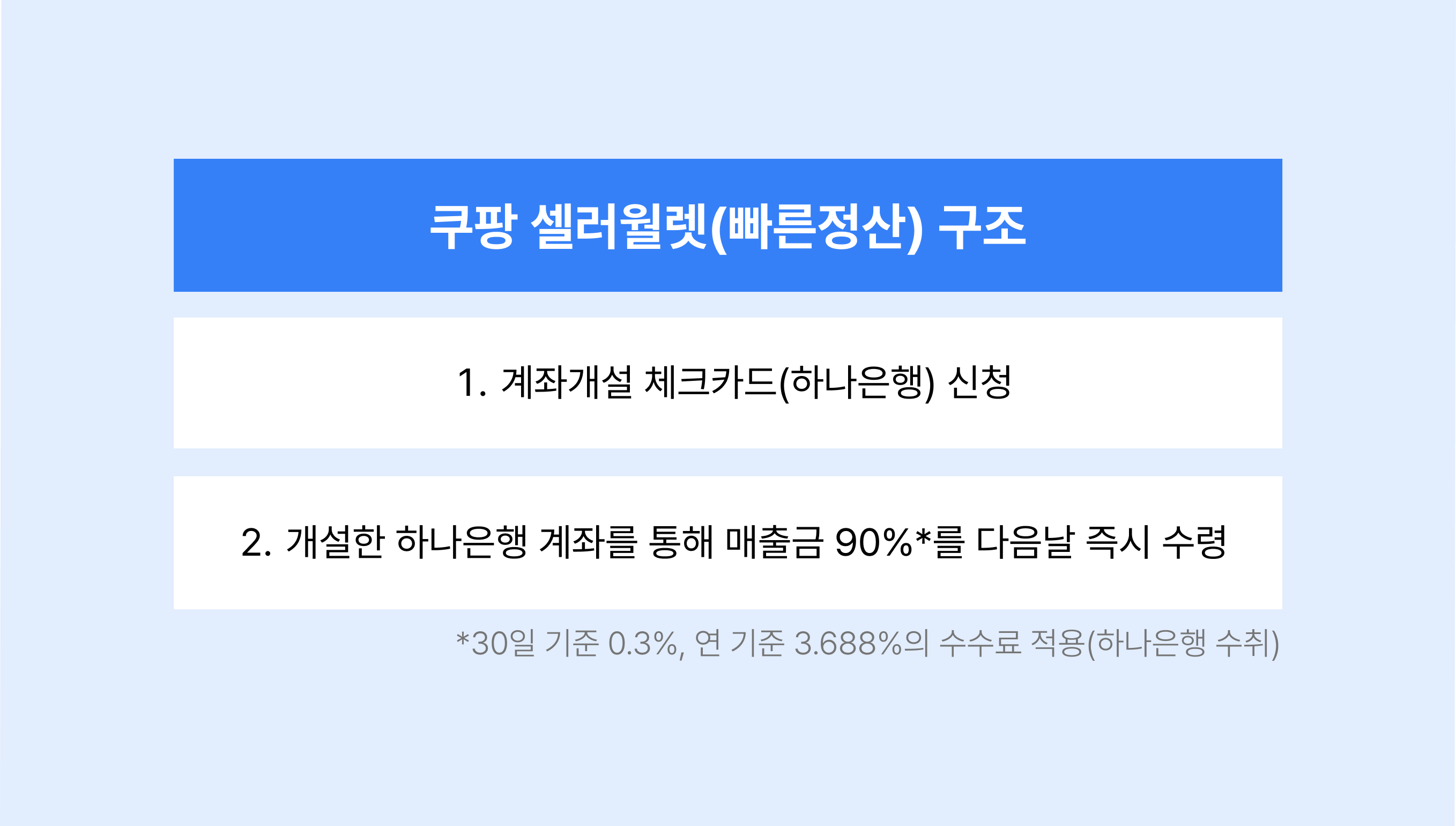 쿠팡 셀러월렛 구조