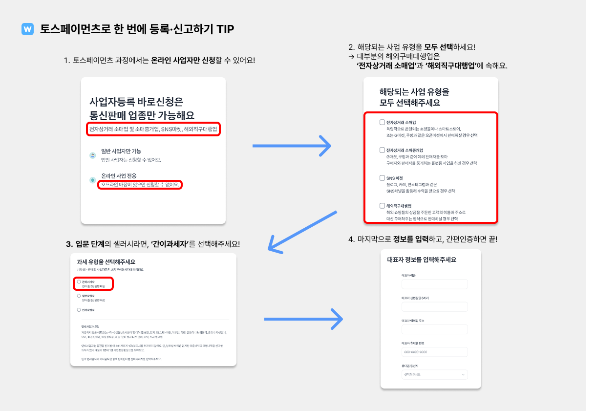 토스페이먼츠 사업자등록, 통신판매업 신고 팁