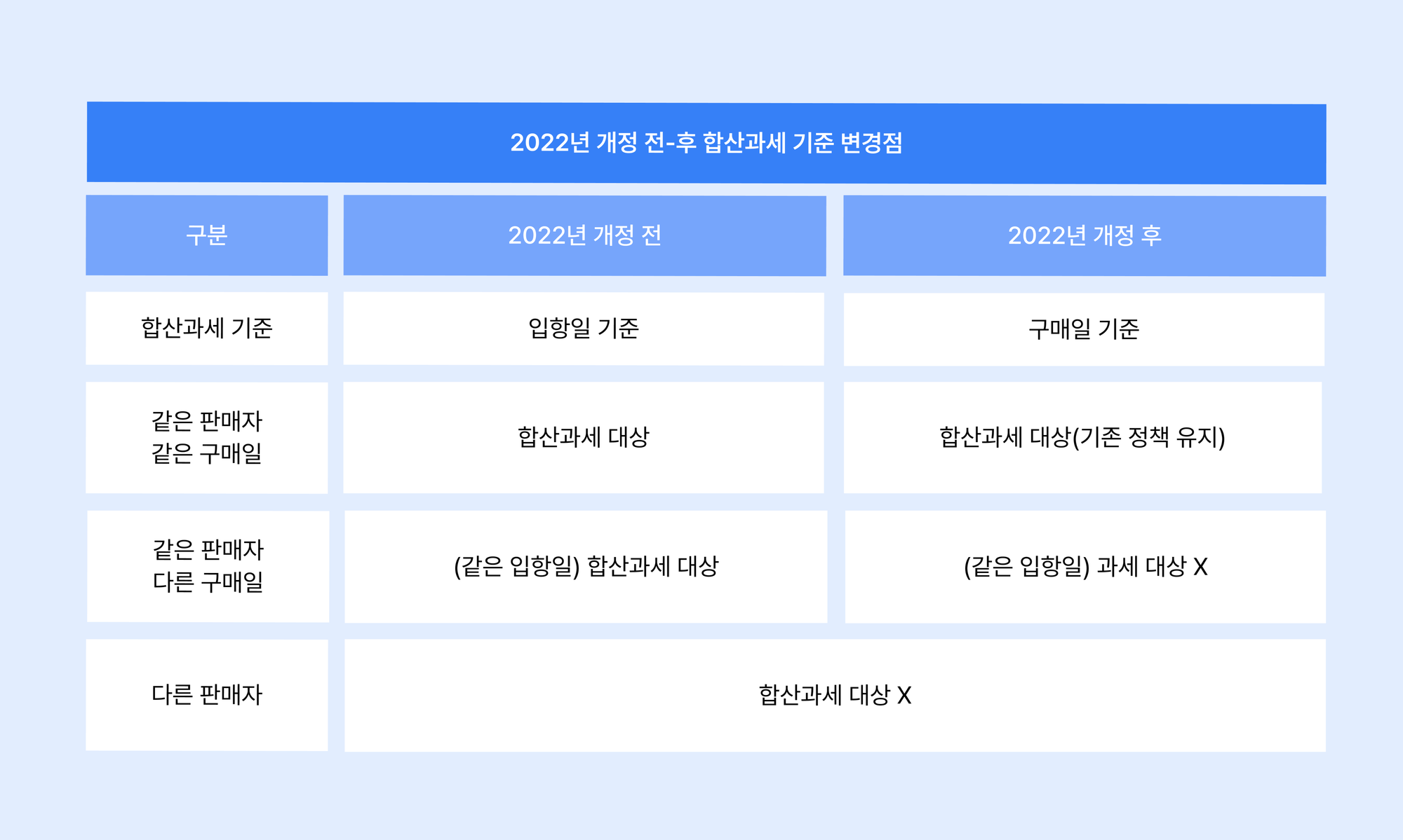 2026년 합산과세 핵심 기준