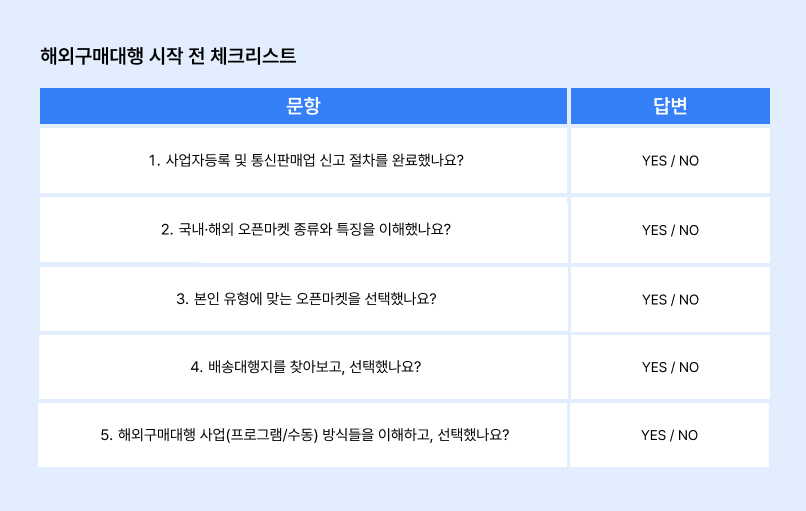 해외구매대행 시작 전 체크리스트