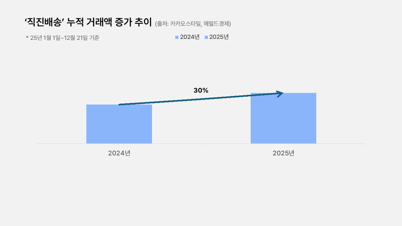 ์ง์ง๋ฐฐ์ก ๋์ ๊ฑฐ๋์ก ์ฆ๊ฐ ์ถ์ด ์ง๊ทธ์ฌ๊ทธ