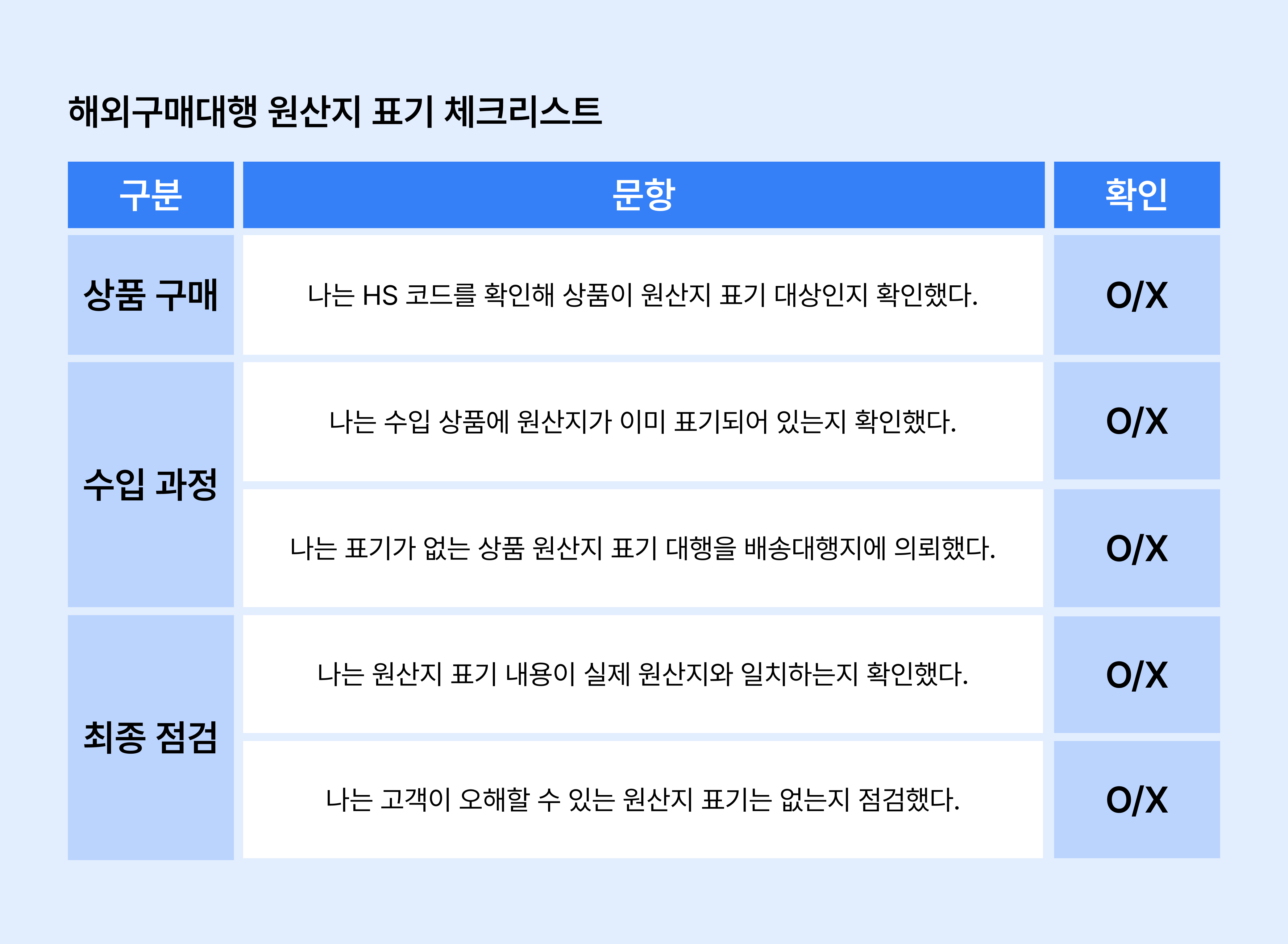 원산지 표기 해외구매대행 원산지 표기 체크리스트