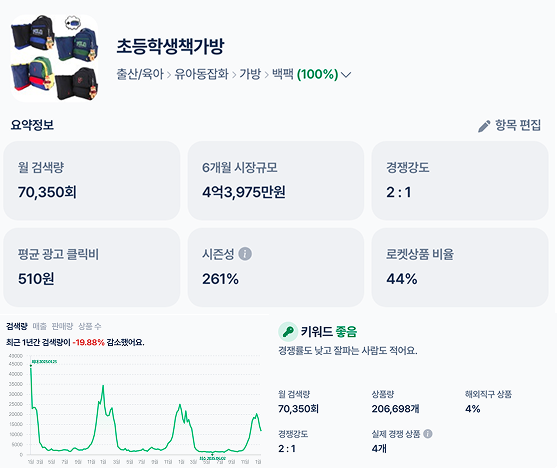 키워드추천-초등학생책가방