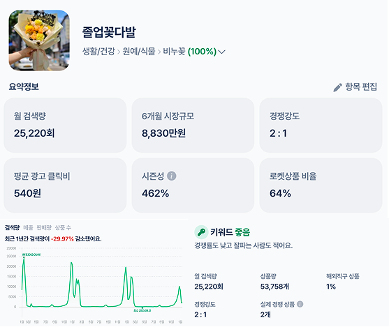 키워드추천-졸업꽃다발