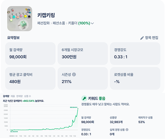 키워드추천-키캡키링
