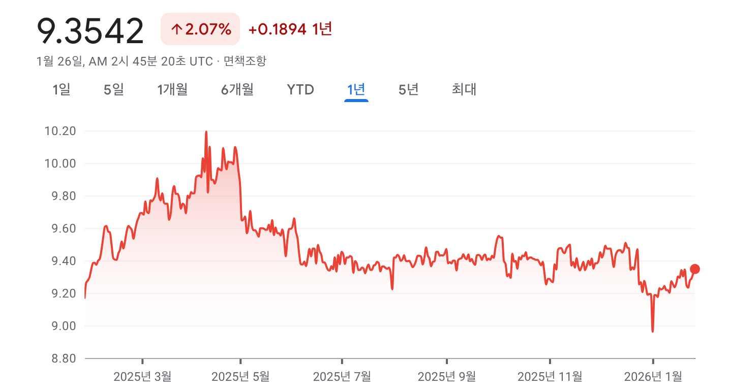 뉴스레터-엔화-환율