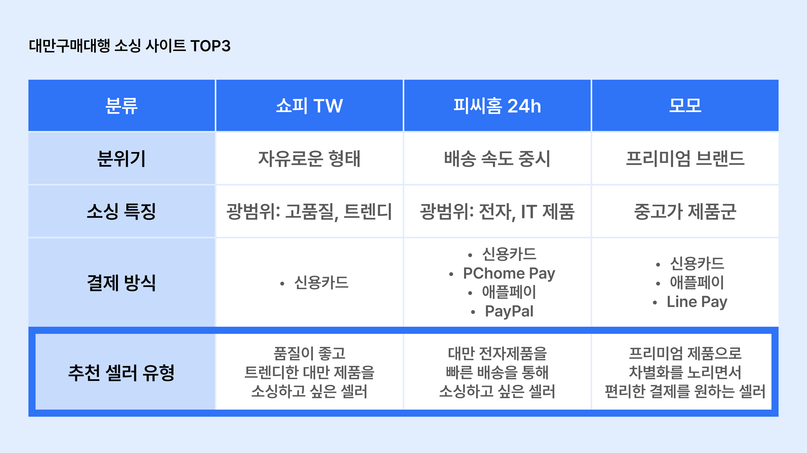 대만구매대행-소싱-사이트-비교