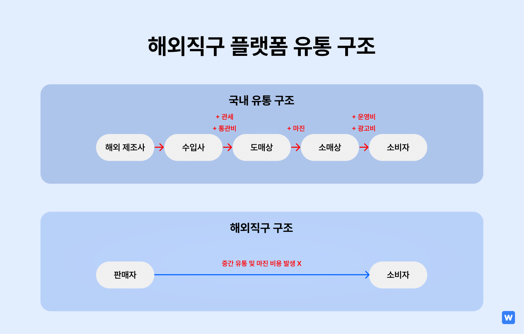 뉴스레터-해외직구-유통구조