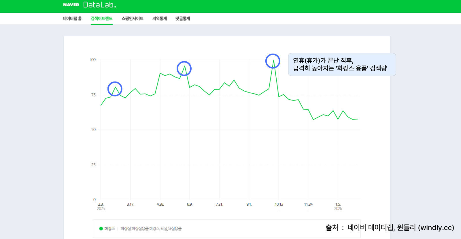 화캉스 데이터랩
