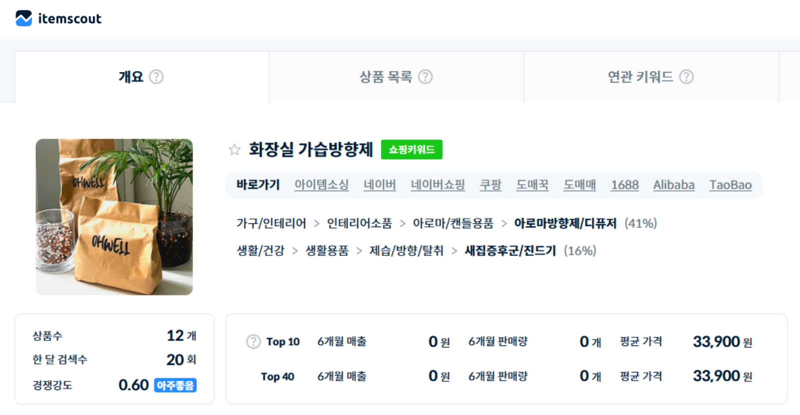 화장실용 가습 방향제