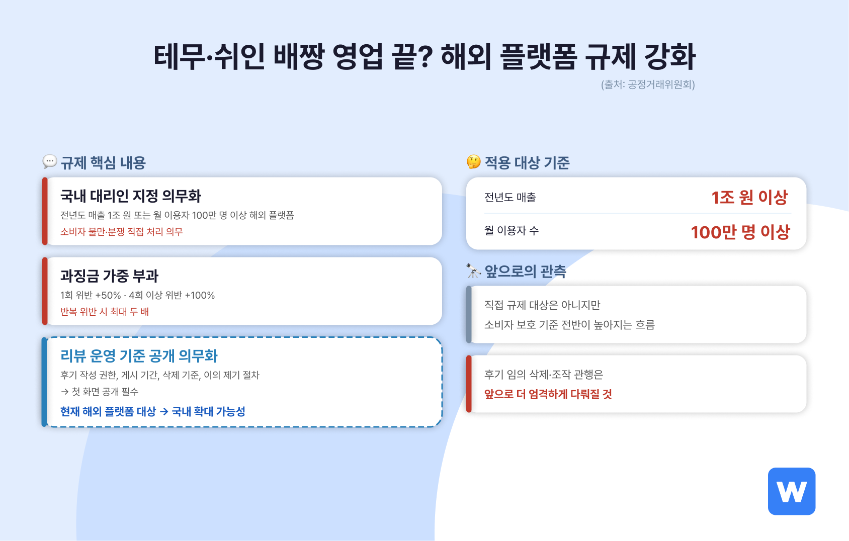 해외 플랫폼 규제가 강화될 전망이에요.