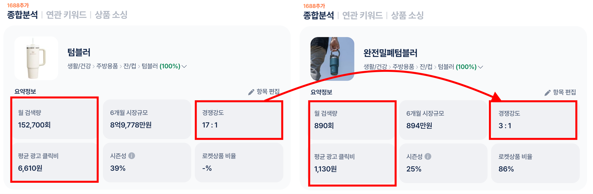 위탁판매 차별화 방법 1 롱테일 키워드 확보
