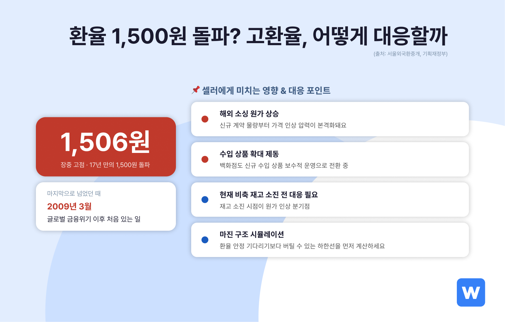 고환율 대응에 관한 내용을 담은 인포그래픽이에요.
