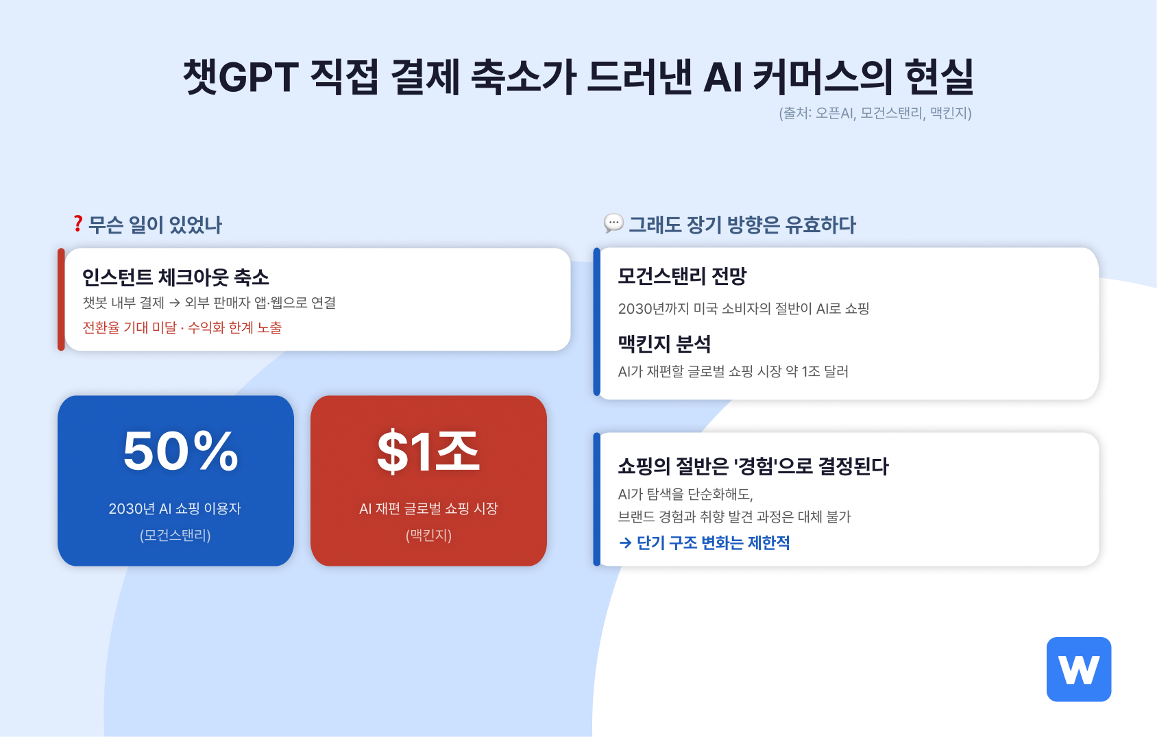챗GPT 직접 결제가 현실을 마주했어요.