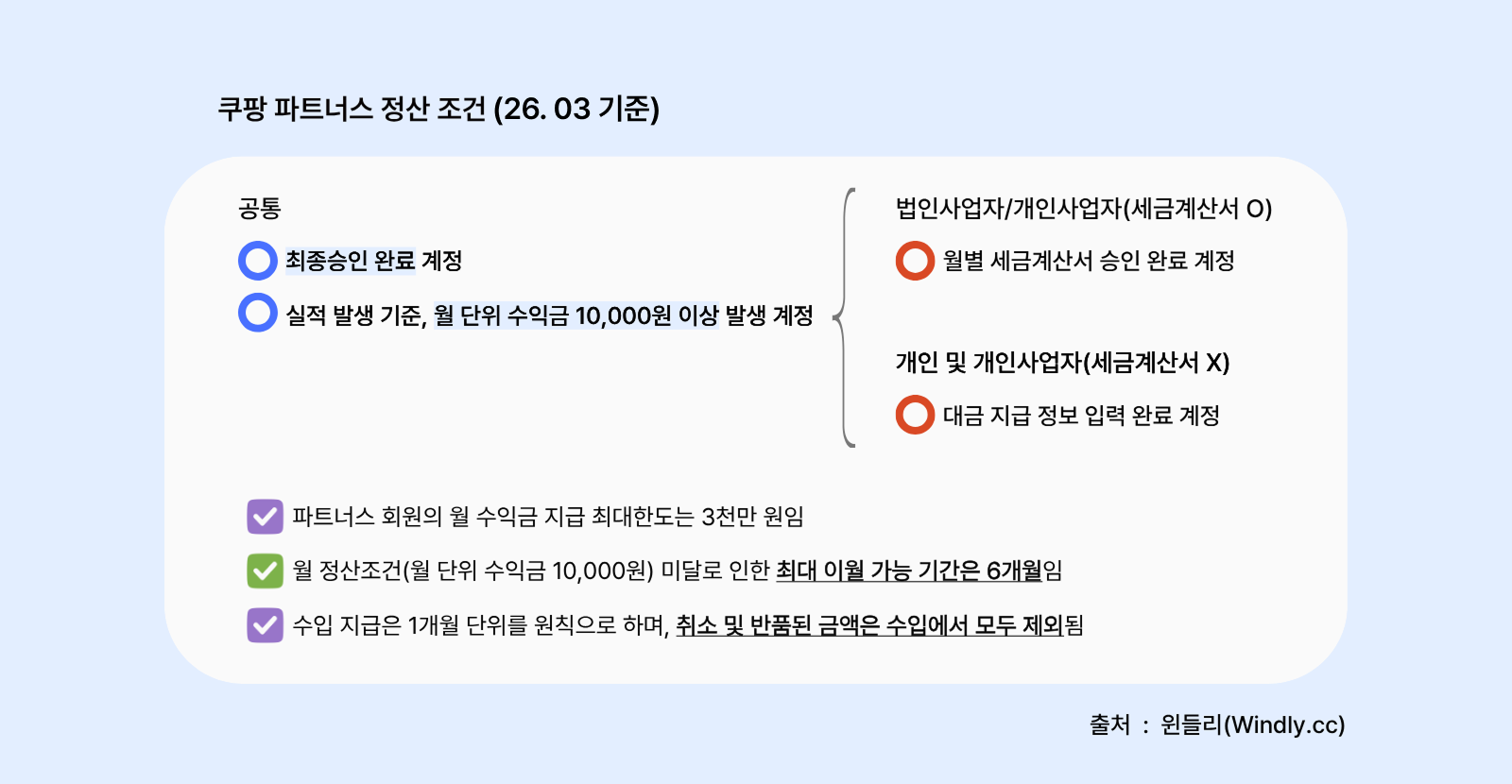 쿠팡파트너스 정산 방식