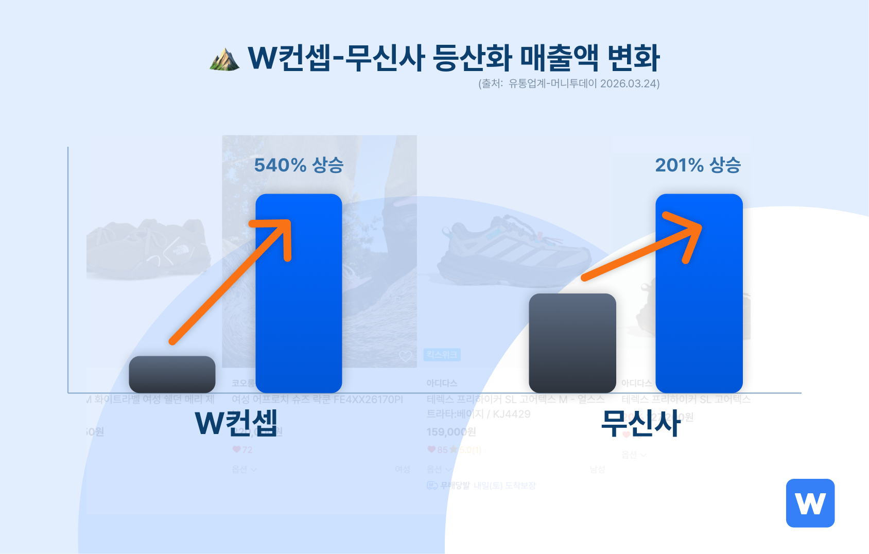 등산화 매출액 변화