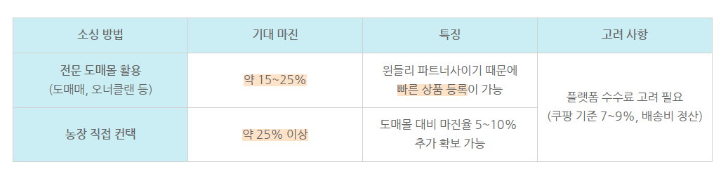 과일 위탁판매 소싱처 비교표