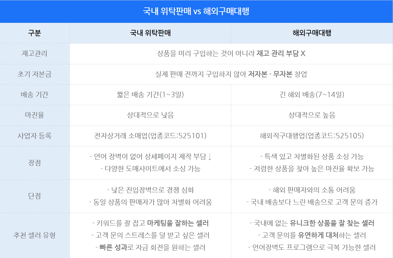 국내위탁판매 vs 해외구매대행 비교표