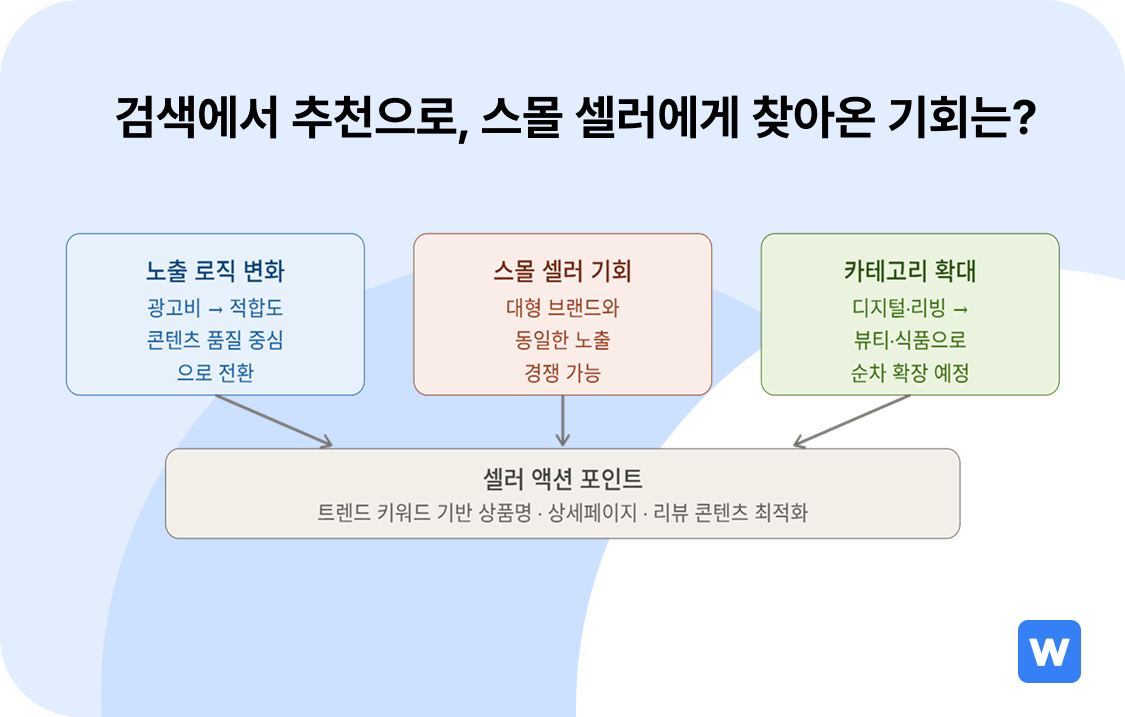 AI 쇼핑에이전트 기능 확장